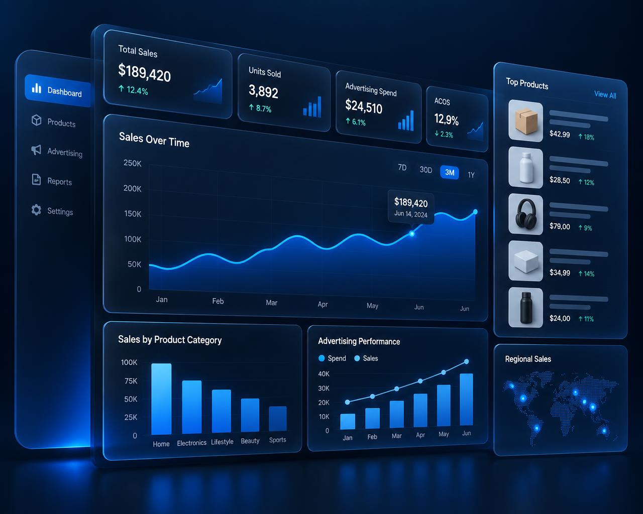 Illustrative e-commerce analytics dashboard showing sales, advertising and product performance